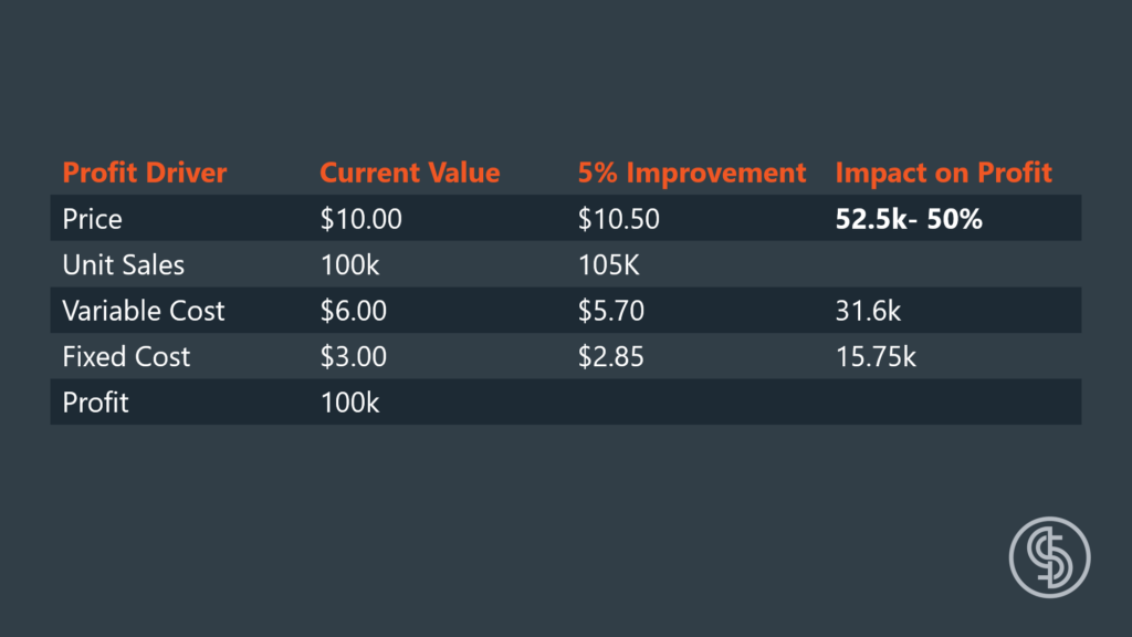 5-percent-improvement-impact-1024x576.png