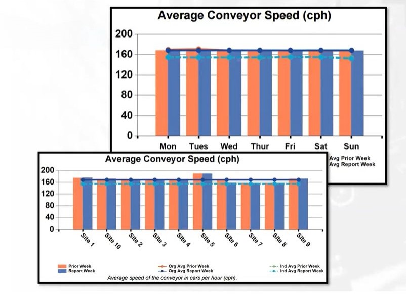 conveyor_speed.jpg