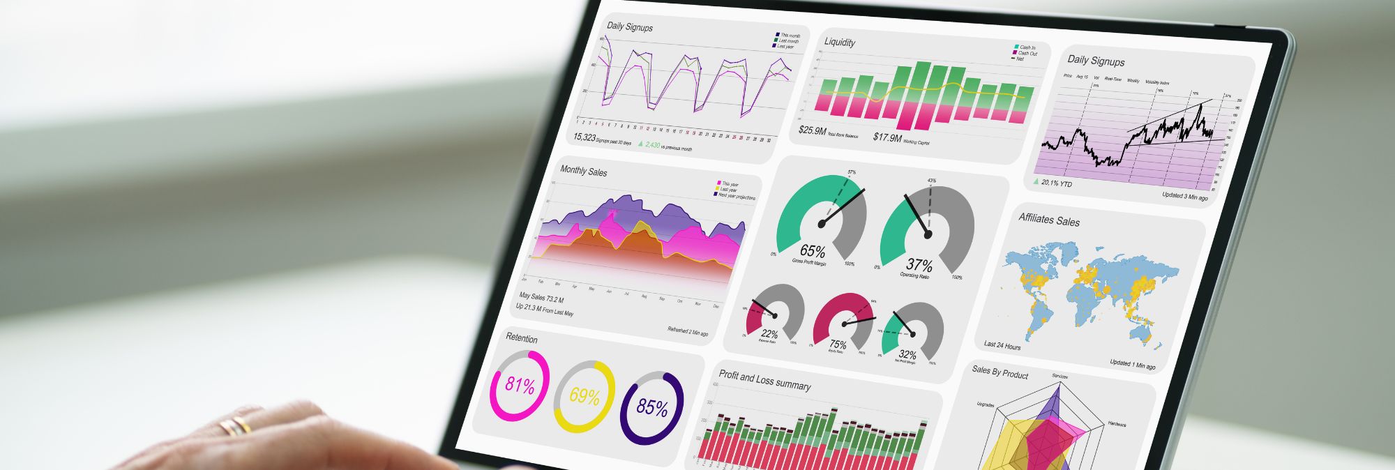 Computer screen displaying analytics