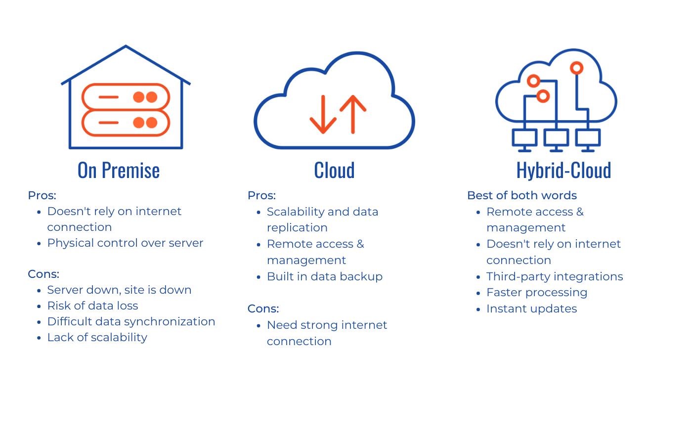 Three_types_of_computing_environments.png