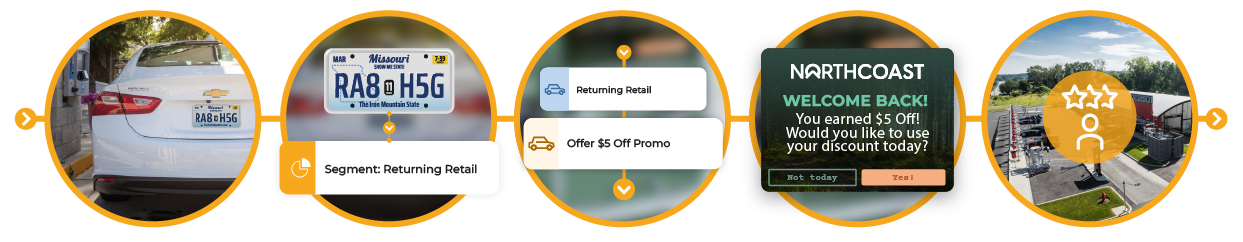 drb-blog-personalized-promo-how-it-works-001.png