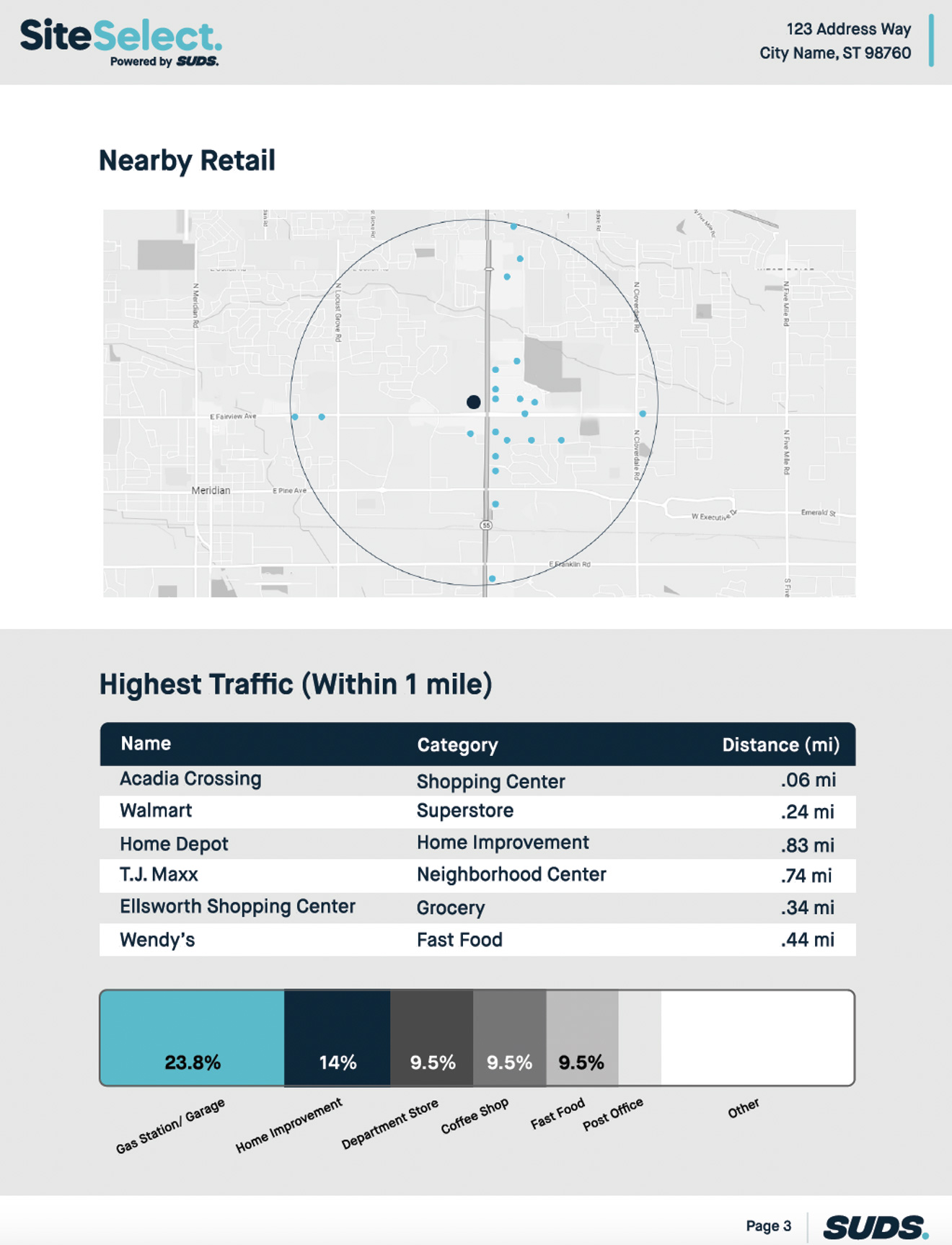 siteselect nearby retail report