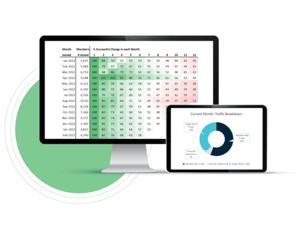 device monitors displaying advisory analytics reports