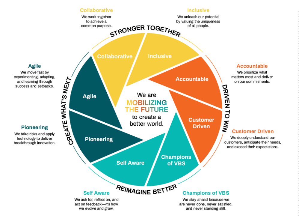 v-core graphic